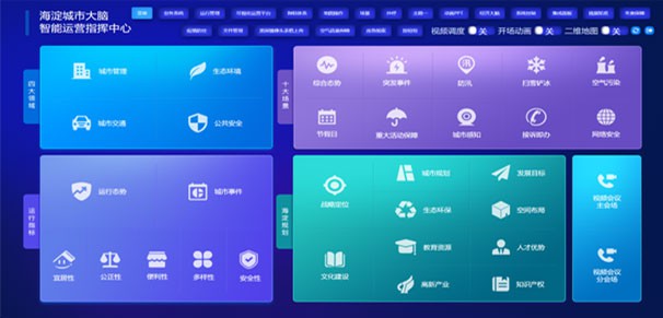 Haidian City Brain: Data resource pool