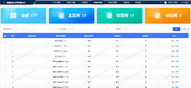 Liangxi City Brain: Big-data governance platform